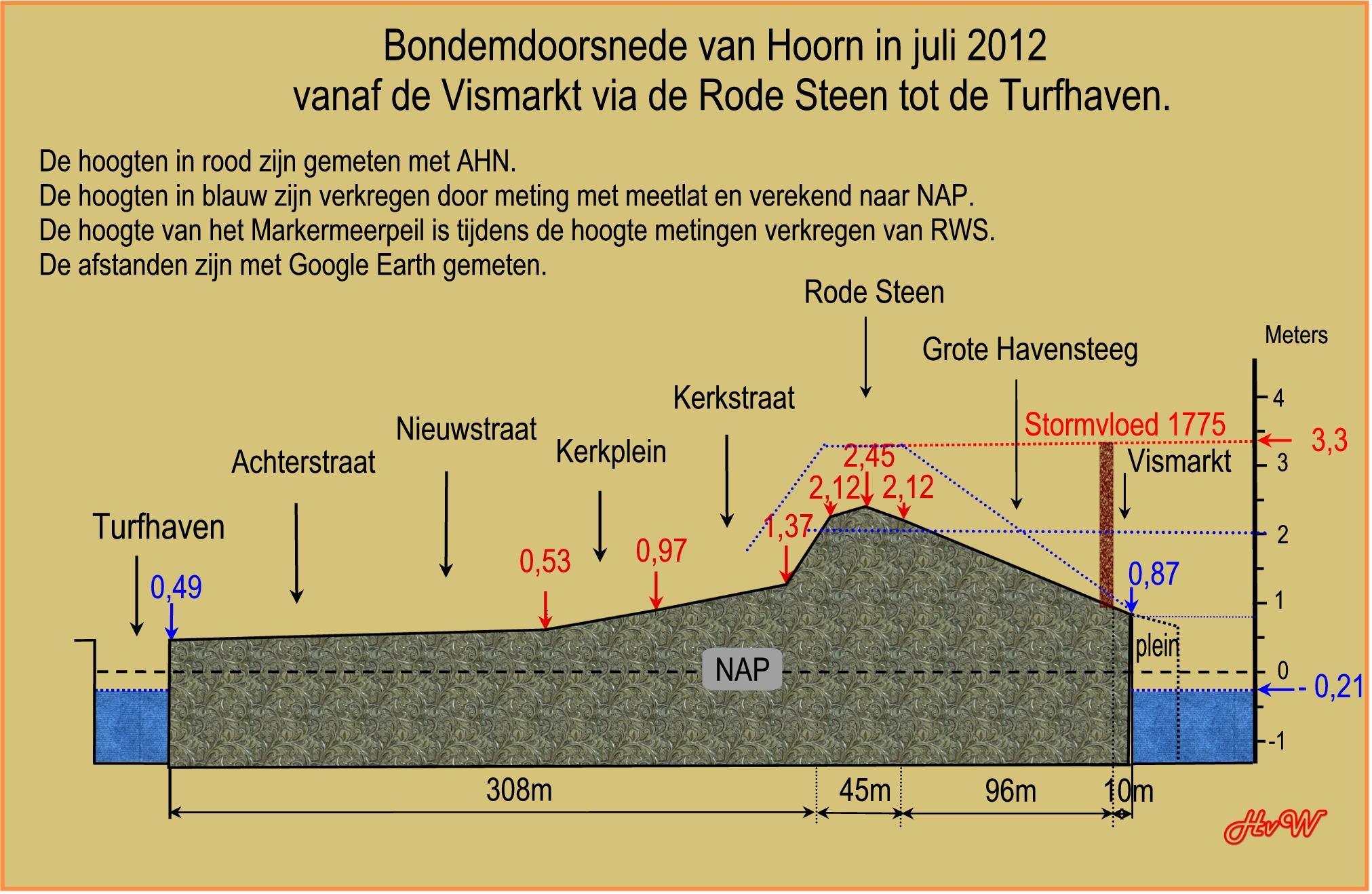 De doorsnede van de stad in 2012
