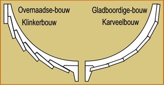 Verschil tussen klinker- overnaadse bouw en karveel- gladboordige bouw