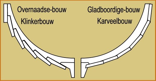 Verschil tussen klinker- overnaadse bouw en karveel- gladboordige bouw