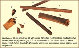 De opgraven aan de Karperkuil.