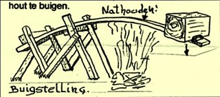 Houtbuigstelling, 