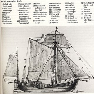 Smak 17e eeuw met scheepsdelen genummerd.