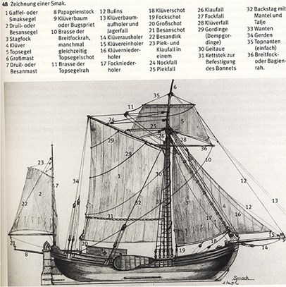 Smak 17e eeuw met scheepsdelen genummerd.