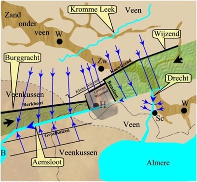 Verkaveling van de 12e eeuw